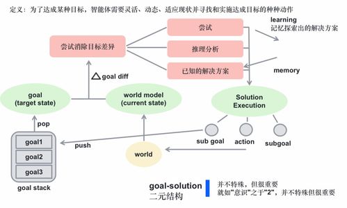 從大模型到現在的 agent的技術發展