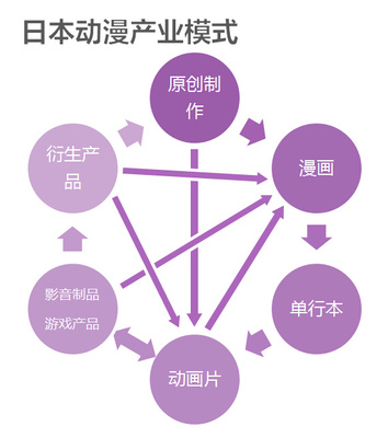 動(dòng)漫賦能跨界共生 中國(guó)動(dòng)漫衍生品的開(kāi)發(fā)策略與核心關(guān)聯(lián)