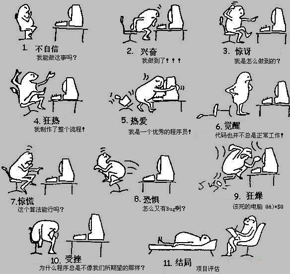考生們，程序員哥哥（姐姐）有話對(duì)你說(shuō) 動(dòng)漫開(kāi)發(fā)背后的代碼魔法